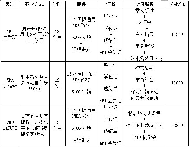 香港亞洲商學(xué)院 香港亞洲商學(xué)院