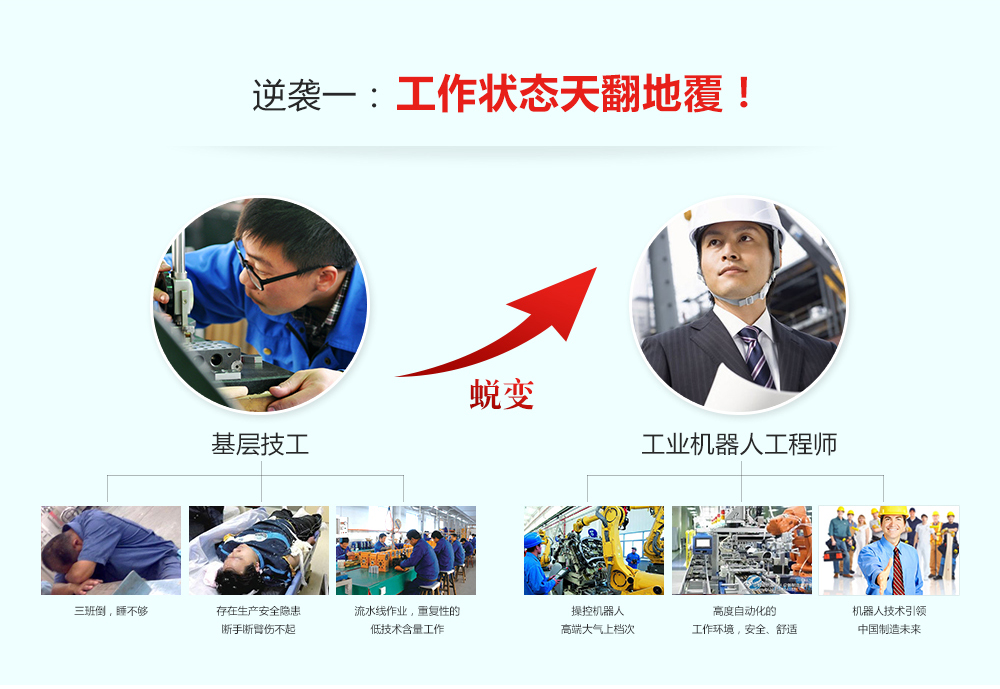 成為工業機器人工程師有三大逆襲,一是工作狀態發生改變,二是薪資提升明顯,三是職業前景不可限量。 成為工業機器人工程師有三大逆襲,一是工作狀態發生改變,二是薪資提升明顯,三是職業前景不可限量。