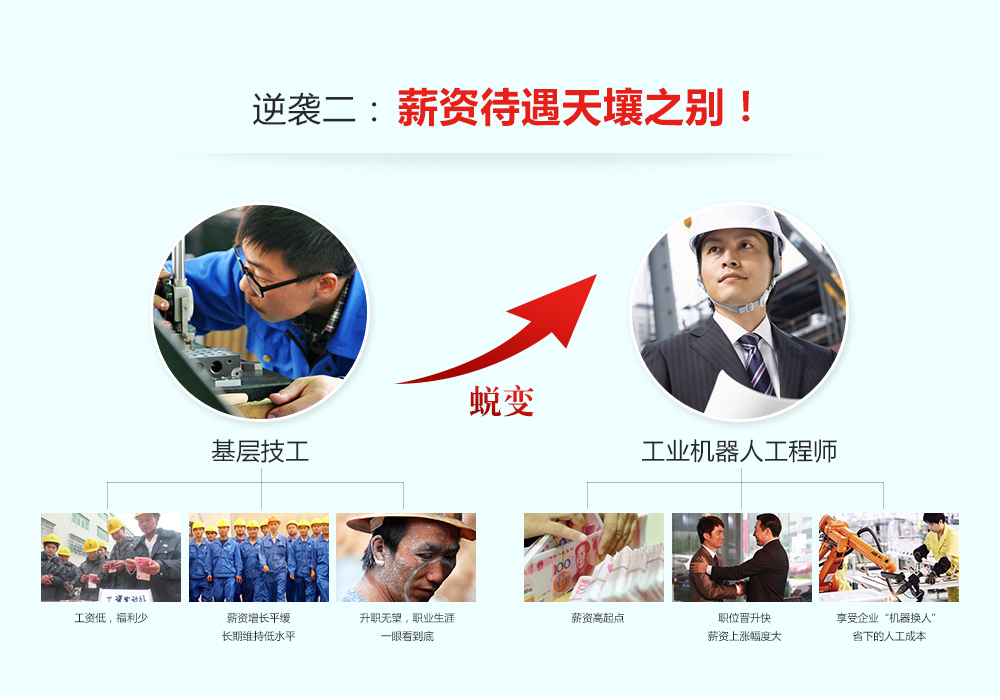 成為工業機器人工程師有三大逆襲,一是工作狀態發生改變,二是薪資提升明顯,三是職業前景不可限量。 成為工業機器人工程師有三大逆襲,一是工作狀態發生改變,二是薪資提升明顯,三是職業前景不可限量。