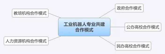 智通教育與廣州職業(yè)培訓領導者簽約合作04