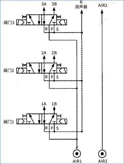 如何使用庫卡機器人內部電磁閥01