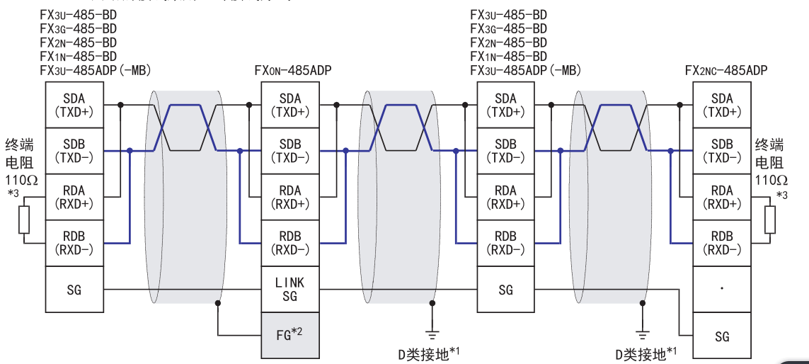 三菱N：N網絡通訊01