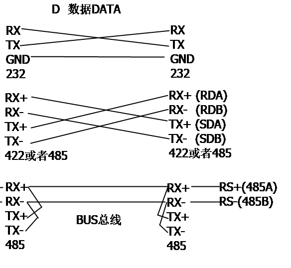 三菱PLC無協議串口通訊02