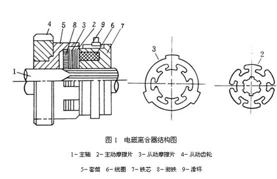 PLC課程培訓班-電磁離合器工作原理 PLC課程培訓班-電磁離合器工作原理