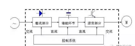 PLC課程培訓-變頻器如何選型 PLC課程培訓-變頻器如何選型