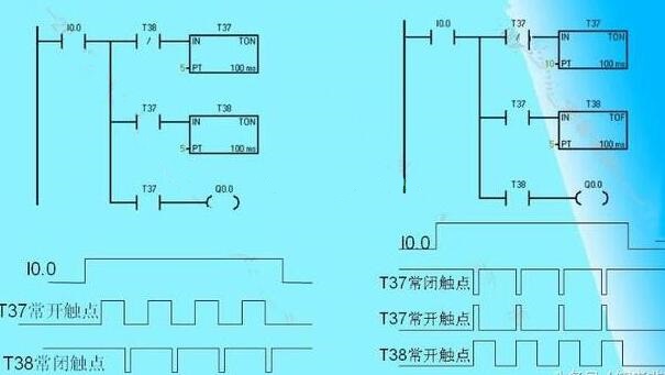 PLC初級培訓-西門子PLC編寫梯形圖時的經驗設計法