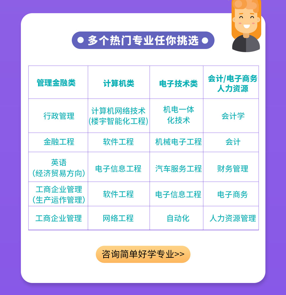 智通教育網絡遠程教育學歷提升03