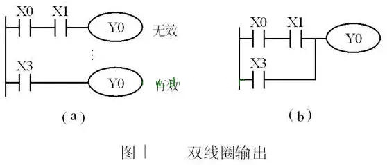 http://m.qiaolutong.com/Course/search/category1/105/category2/125/type/0/teachingtype/0/extra/0