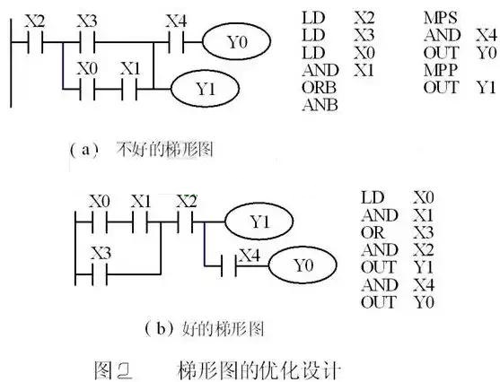 PLC編程培訓-PLC編程三個注意事項 