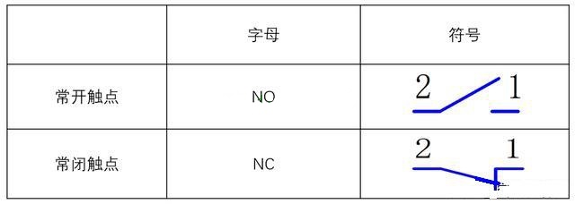 低壓電工證報考-電氣設計中的常開常閉觸點的選擇