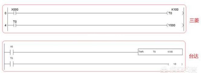 PLC程序設計培訓-臺達PLC定時器在軟件中怎么找？