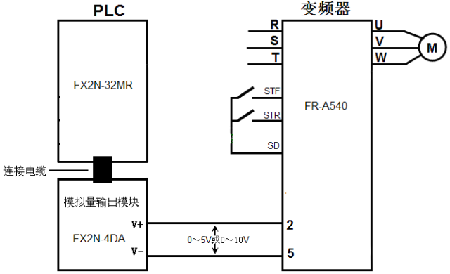 PLC的培訓機構-PLC以模擬量方式控制變頻器的硬件連接 PLC的培訓機構-PLC以模擬量方式控制變頻器的硬件連接