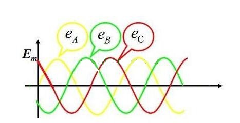 電工證辦理費用-什么是三相交流電？相電壓和線電壓有什么區別？