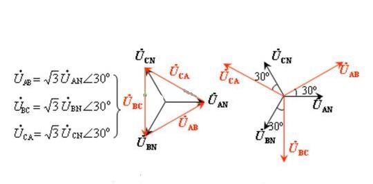 電工證辦理費用-什么是三相交流電？相電壓和線電壓有什么區別？